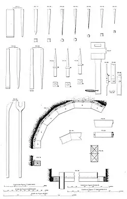Pièces de cuvelage.