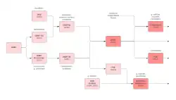  Évolution (créations, fusions, scissions) des syndicats étudiants de gauche en France entre 1970 et 2022.