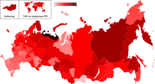 Votes Contre par sujet fédéral.