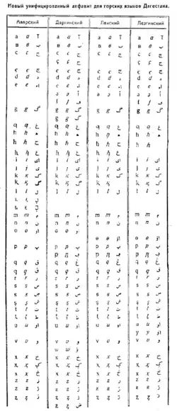 Alphabets de langues du Daguestan de 1928.