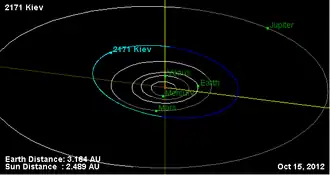 Description de l'image Орбита астероида 2171.png.