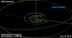 orbite de l'astéroïde Sarpédon (2223)