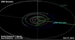 Buryatia, astéroïde de la ceinture principale.