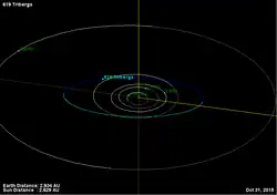 Trace numérique de l'orbite de (619) Triberga dans le système solaire