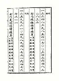 Page 121 : le ratio du tempérament égal de Zhu Zaiyu.