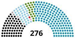Composition de la douzième législature de l'Assemblée nationale sud-coréenne.