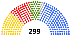 Composition de la treizième législature de l'Assemblée nationale sud-coréenne.