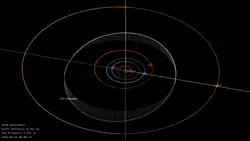 (4430) Govoroukhine est simplement un de ces astéroïdes. Le nombre 4430 correspond à son numéro d’ordre dans la liste des astéroïdes officiellement numérotés.