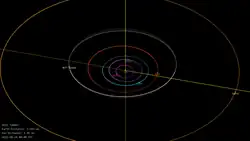 Représentation de l'orbite de l'astéroïde Tambov
