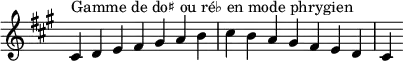 {
\override Score.TimeSignature #'stencil = ##f
\relative c' {
\key cis \phrygian
\clef treble \time 7/4
cis4^\markup { Gamme de do♯ ou ré♭ en mode phrygien } d e fis gis a b cis b a gis fis e d cis
} }