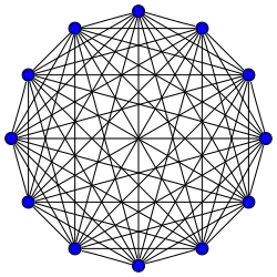 K
          
            12
          
        
      
    
    {\displaystyle K_{12}}
  
 : 66 arêtes