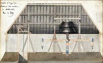 Coupe de bâtiment à molettes.