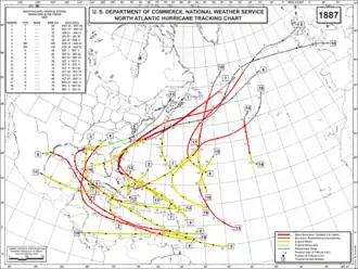 Trajectoire des ouragans de la saison 1887