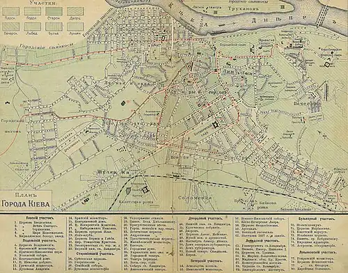 1900. Plan de Kiev.