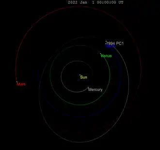 Description de cette image, également commentée ci-après