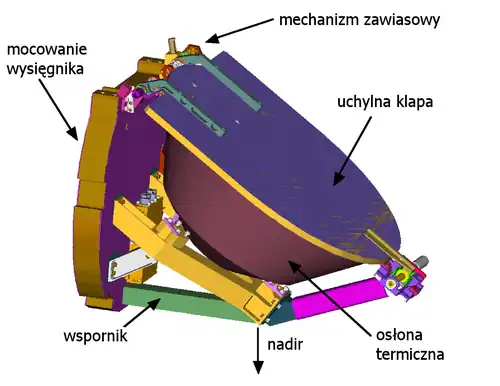 Schéma du spectromètre gamma GRS.