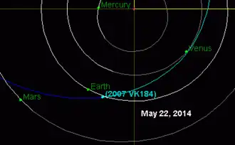 Description de l'image 2008VK184-year2014.png.