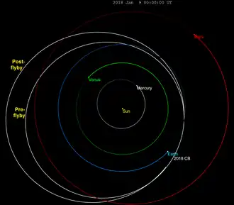 Description de cette image, également commentée ci-après