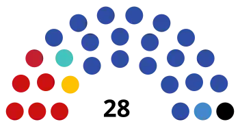 Assemblée législative en 2021.