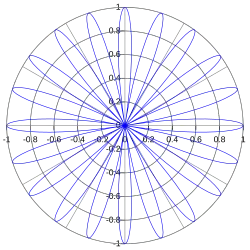 à 20 pétales (k=10)
