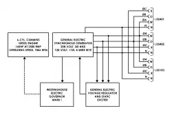 Schéma de l'électrificateur 28 volts.