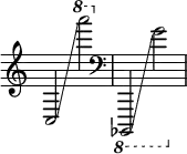 { \override Score. TimeSignature #'stencil = ##f c2 \glissando \ottava #1 a''''2 \clef bass \ottava #-1 bes,,,,2 \glissando g2 }