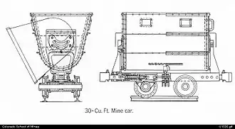 Plan d'une berline américaine (30 pi3 / 0,85 m3 Berline, dessin provenant du Bureau des mines des États-Unis (en)