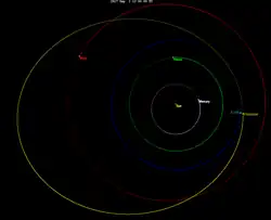 Approche de la Terre du 1er septembre 2017