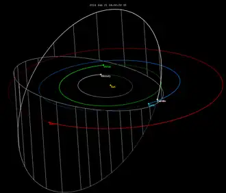 Description de l'image 3752 Camillo orbit-2018.png.