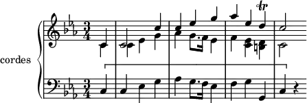 
\version "2.14.2"
\header {
  tagline = ##f
}
upper = \relative c'' {
  \clef treble 
  \key ees \major
  \time 3/4
  \tempo 2 = 62
  %\autoBeamOff

    % Sinfonia G 519, Minuetto Allegro - début
    \partial 4  << { c,4 } \\ { c4 } >>
    << { c2 c'4 | c ees g | aes ees d\trill | c2 } \\ { c,4 ees  g aes g8. f16 ees4 | f < c ees > < d b > | c2 } >>
}

lower = \relative c {
  \clef bass
  \key ees \major
  \time 3/4
    \partial 4 \[ c4
     c4 ees g | aes g8. f16 ees4 | f4 g g, | c4 \] r4

}

\score {
  \new PianoStaff <<
    \set PianoStaff.instrumentName = #"cordes"
    \new Staff = "upper" \upper
    \new Staff = "lower" \lower
  >>
  \layout {
    \context {
      \Score
      \remove "Metronome_mark_engraver"
    }
  }
  \midi { }
}
