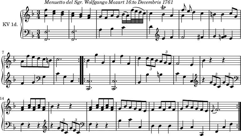 
\version "2.14.2"
\header {
  tagline = ##f
}

upper = \relative c'' {
  \clef treble
  \key f \major
  \time 3/4
  \tempo 4 = 110
  \tempo "Menuetto"
  \set Staff.midiInstrument = #"dulcimer"
  \repeat volta 2 {
 <<a4^\markup \italic { Menuetto del Sgr. Wolfgango Mozart 16:to Decembris 1761} f'>> <<c4 e>> <<bes4 d>> | <<a4 c >> <<g4 bes>> <<f4 a>>
 | g8 f a g bes16 (a) f'32 (e d c)| c4 bes\trill a | << {f'8 e}\\ {a,4}>> d4 c
 |b4 b c8 g| a f' e d c b | c2.
  }
  \repeat volta 2 \relative c' {
     bes'4 g' g, | a f' f, |  d'  \tuplet 3/2 {d8 c bes}  \tuplet 3/2 {a g f}| f2 e4| bes' r4 r4| 
     <<f4 a>> <<a8 c>> <<f,8 a>> <<a8 c>> <<f,8 a>> | bes4 r4 r4 | <<f4 a>> <<a8 c>> <<f,8 a>> <<a8 c>> <<f,8 a>> |
     g8 bes a g f e | f4 a8 f a f | g bes a g f e |\grace e8 ( f2.)
  }
}

lower = \relative c {
  \clef bass
  \key f \major
  \time 3/4
  \set Staff.midiInstrument = #"harpsichord"
  
  \repeat volta 2 {
    <<f,2. f'>> | <<f,2. f'>> |a4 bes c | d \clef treble e f | f2 fis4 | g << f! g>> e |  f g \clef bass g,| c g c,
  }
  \repeat volta 2 \relative c' {
     <<c,,2. c'>>  |   <<c,2. c'>>   | bes4 bes' b  | c g c,
     | \clef treble r4 \tuplet 3/2 {g''8 e c}  \tuplet 3/2 {g'8 e c}| \clef bass f,4 r4 r4 
     | \clef treble r4 \tuplet 3/2 {g'8 e c}  \tuplet 3/2 {g'8 e c}| \clef bass f,4 r4 r4
     | bes4 c c,| d d d| bes c c, | f c' f
  }
}

\score {
  \new PianoStaff <<
    \set PianoStaff.instrumentName = #"KV 1d."
    \new Staff = "upper" \upper
    \new Staff = "lower" \lower
  >>
  \layout {
    \context {
      \Score
      \remove "Metronome_mark_engraver"
    }
  }
 \midi { }
}
