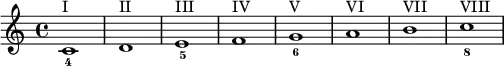 \relative c'
{ c1_4^"I" d^"II" e_5^"III" f^"IV" g_6^"V" a^"VI" b^"VII" c_8^"VIII" }