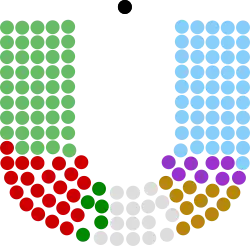 Image illustrative de l’article Membres du 5e Dáil