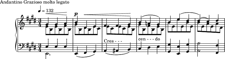 
\version "2.18.2"
\header {
  tagline = ##f
}
upper = \relative c'' {
  \clef treble 
  \key e \major
  \time 3/4
  \tempo 4 = 132
  %\autoBeamOff

   %%Montgeroult — Étude 28 (pdf p. 76)
   << { gis4^\< gis a\! b^\p dis,^\< e fis fis gis\! b( a! gis) b e( dis dis)( cis) dis } \\ { e,8 b e b fis' b, gis' b, dis b e cis e cis e cis e b gis' b, fis' b, e b b' e, e' e, b' e, b' e, a e a dis, } >>
  

}

lower = \relative c {
  \clef bass
  \key e \major
  \time 3/4

   << { \repeat unfold 3 { e4-.} } \\ { e,2. } >>
   e4( fis gis) a(^\markup{Cres - - - } ais b) cis^\markup{cen - - - do } dis e < gis gis, >4 < e e, > < gis gis, > < a a, >2 < fis fis, >4

}

  \header {
    piece = "Andantino Grazioso molto legato"
  }

\score {
  \new PianoStaff <<
    \new Staff = "upper" \upper
    \new Staff = "lower" \lower
  >>
  \layout {
    \context {
      \Score
      
    }
  }
  \midi { }
}
