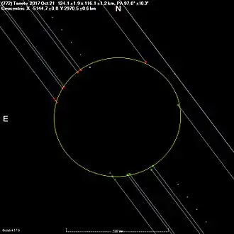 Description de l'image 772Tanete 20171021 (Multichord Occultation).jpg.