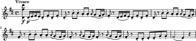 \relative c'' {
\version "2.18.2"
\key d \major
\time 4/4
\tempo "Vivace"
\tempo 4 = 150
<d, fis' d'>4 \f d16 \p (e fis e) d8-. fis-. d-. fis -.
d-. r b'-. b-. a-. a-. \grace a16 (g8) (fis16 g)
fis8-. r d16 (e fis e) d8-. fis-. d-. fis-.
d-. r b'-. b-. a-. a-. \grace a16 (g8) (fis16 g)
fis8-. r b-. b-. a-. a-. \grace a16 (g8) (fis16 g)
fis8-. r \grace a16 (g8) (fis16 g) fis8-.
r \grace a16 (g8) (fis16 g)
fis8-. r d-. d-. e-. e-. g-. g-.
fis2 (e4) r
}