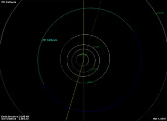 Description de l'image 781_Kartvelia_01.03.2015_flat_view.png.