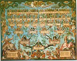 Arbre généalogique de Louis VI de Wurtemberg, arrière-arrière-petit-fils d'Élisabeth et Casimir IV, que l'on distingue en douzième et treizième position de la cinquième branche de cet arbre. On aperçoit ainsi l'une des nombreuses descendances de l'archiduchesse de Lituanie.