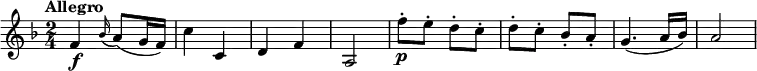 \relative c' {
\version "2.18.2"
\clef "treble"
\tempo "Allegro"
\key f \major
\time 2/4
f4 \f \grace bes16 (a8) (g16 f)
c'4 c,
d f
a,2
f''8-. \p e-. d-. c-.
d-. c-. bes-. a-.
g4. (a16 bes)
a2
}