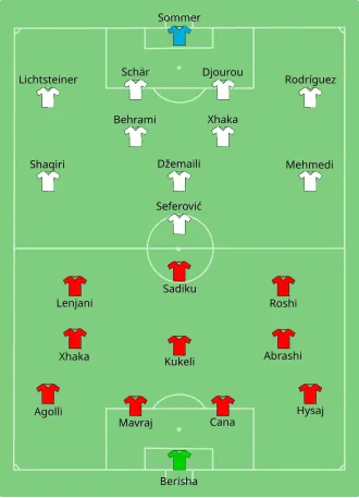 Composition de l'Albanie et de la Suisse lors du match du 11 juin 2016.