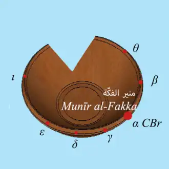 La figure de الفكّة le Bris, dans le ciel arabe traditionnel