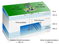 Agencement 3D du laboratoire.