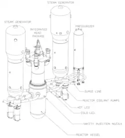 croquis 3D montrant l'arrangement du circuit primaire
