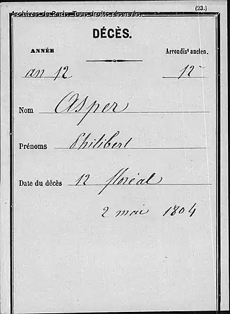 Fiche alphabétique.