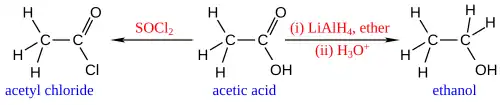 Deux réactions typiques de l'acide acétique