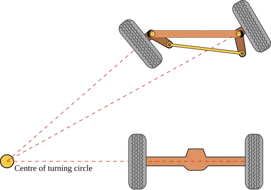 Épure de Jeantaud en virage