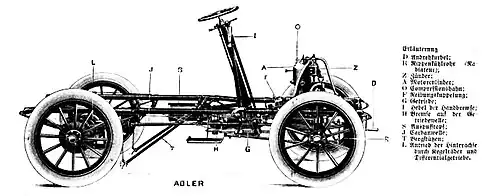 Adler 8 HP Chassis