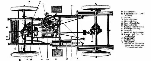 Adler 8 HP Chassis Au-dessus