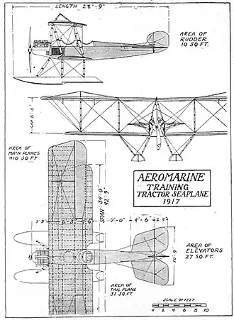vue en plan de l’avion