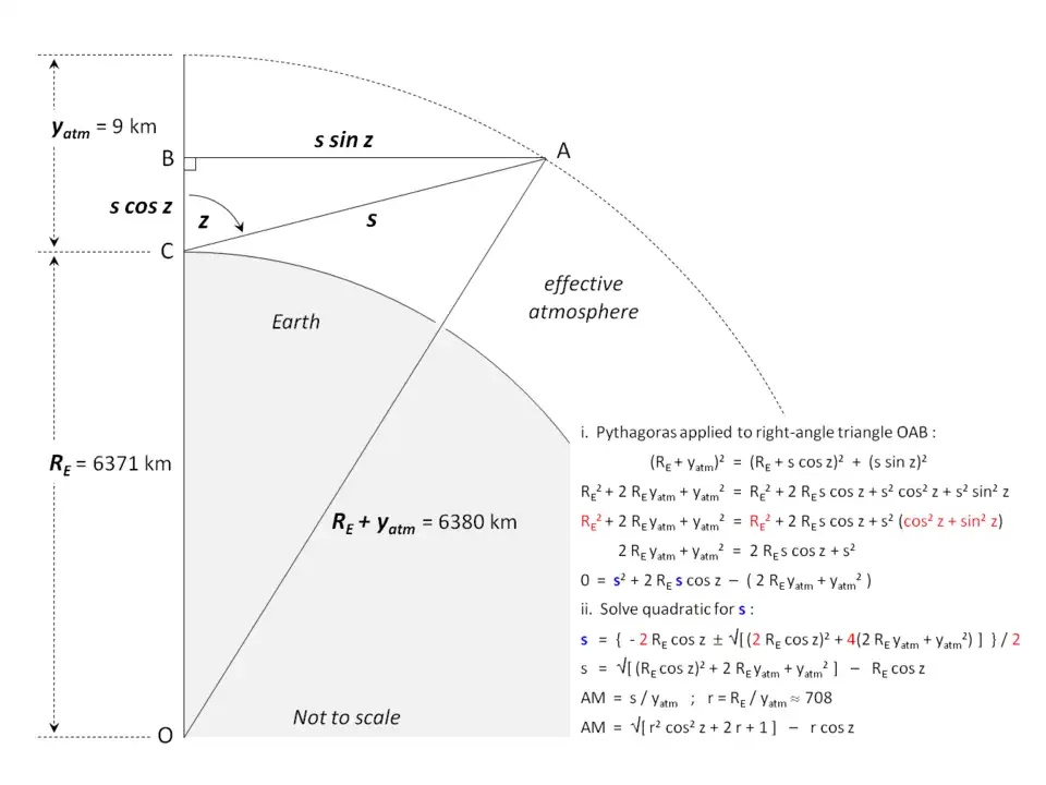 (en) L'effet de l'atmosphère terrestre sur la transmission du rayonnement solaire jusqu'au sol peut être modélisé comme si l'atmosphère était concentrée dans un volume limité à 9&nbsp;km d'altitude.